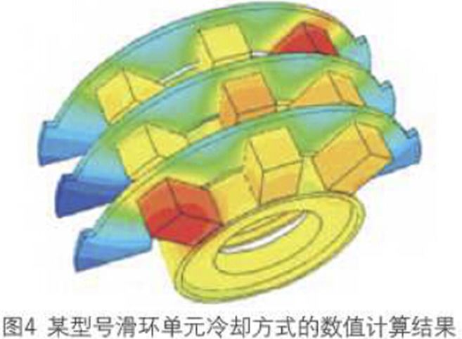 滑环多工况模拟测试系统的研究